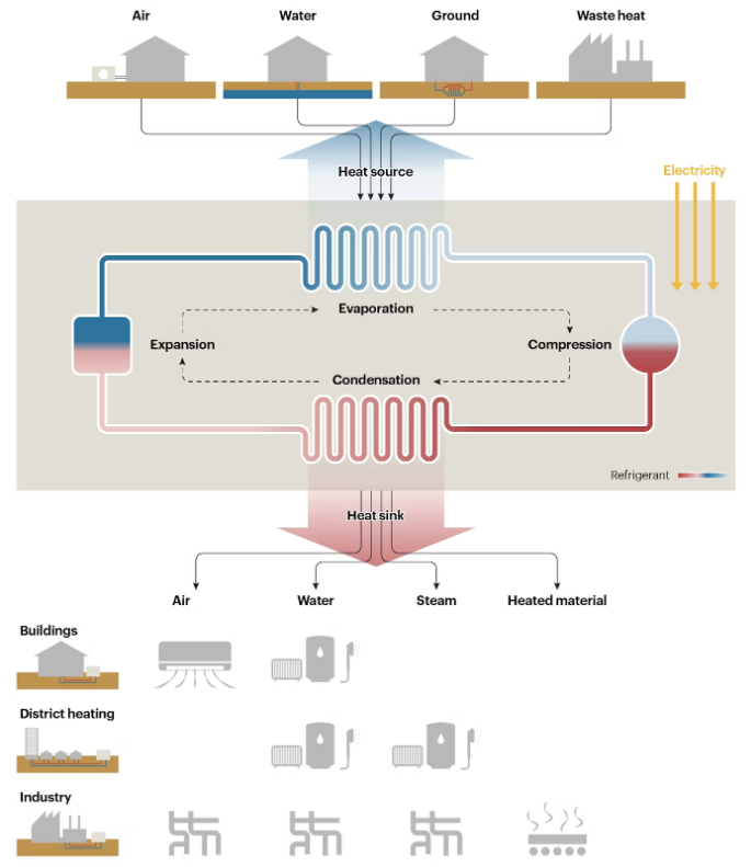 Heating and the importance of systems thinking.