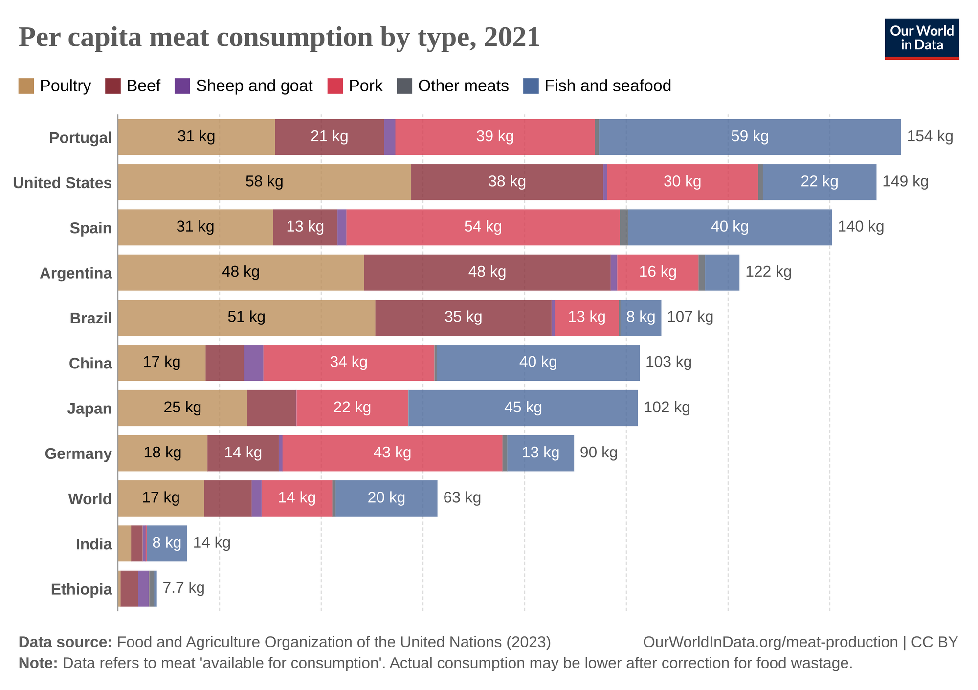 Can we have better meat?