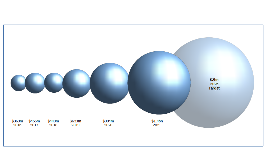 Insurance industry creating impact and risk-adjusted returns