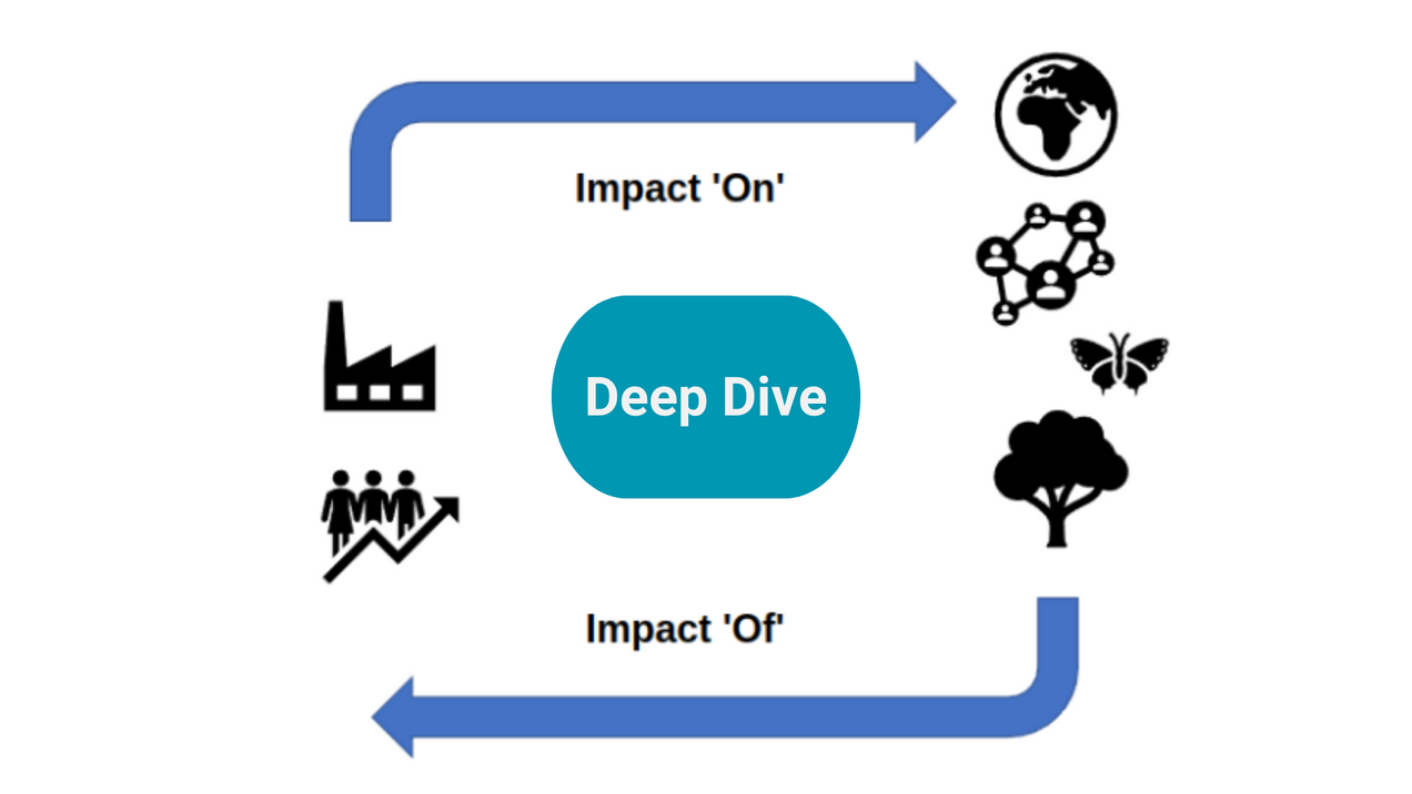 Double materiality - the 'on' and 'of' switch