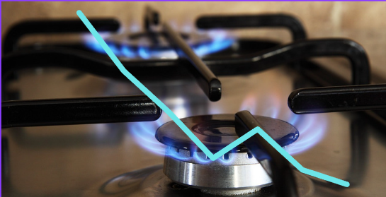 The implications for sustainability of falling gas prices